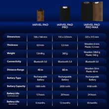 IARVEL Pad Pro Max  - IARVEL MAGIC 