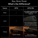 Optix Pro - Tobias Dostal y Henry Harrius 