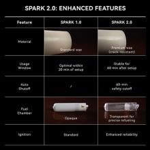 Spark 2.0 the Self Lighting Candle - Ochiu Magic 