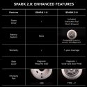 Spark 2.0 the Self Lighting Candle - Ochiu Magic 