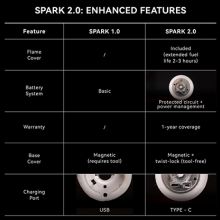 Spark 2.0 the Self Lighting Candle - Ochiu Magic 